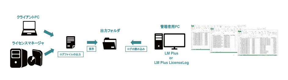 ライセンス管理イメージ