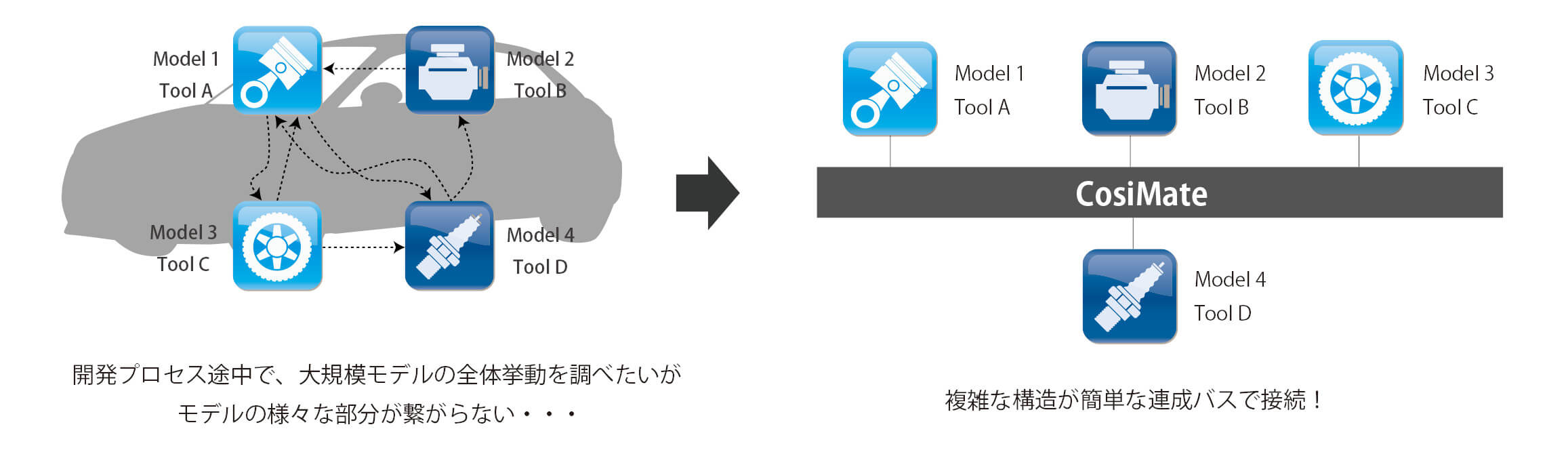 モデル結合イメージ図