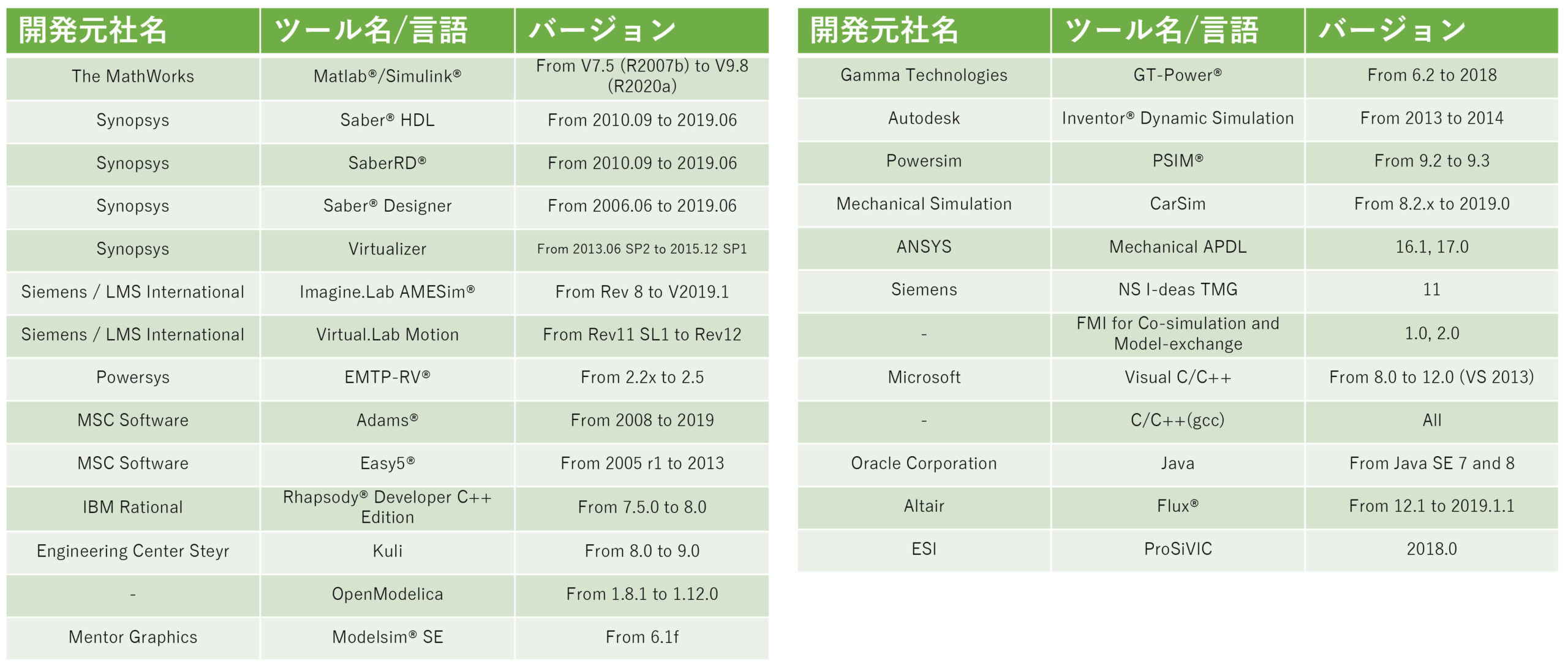 利用可能ライセンス一覧