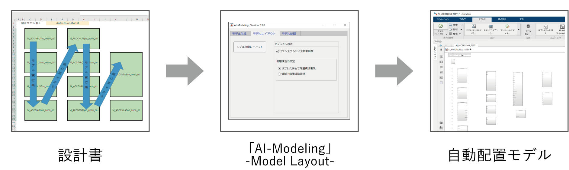 制御モデル自動結合イメージ図