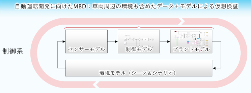 計測03