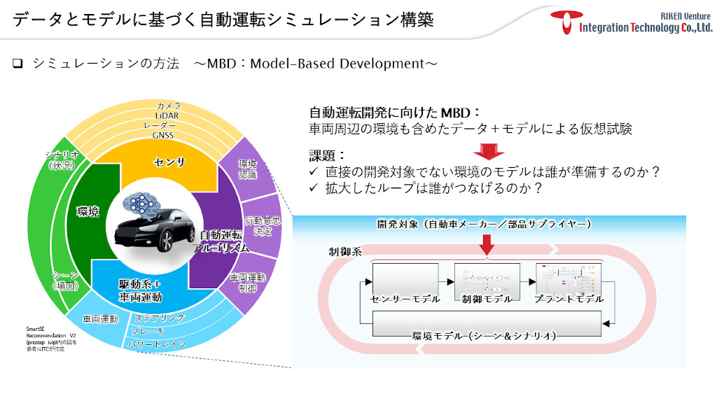 ADAS／自動運転システムのモデルベース開発