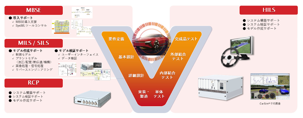 V字プロセス開発イメージ