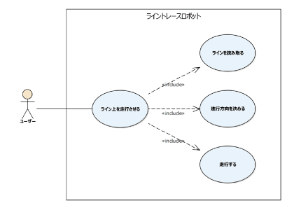 ユースケース図