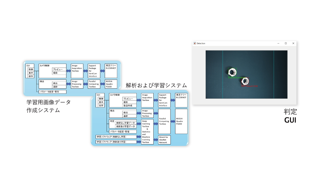 不良判定システム開発