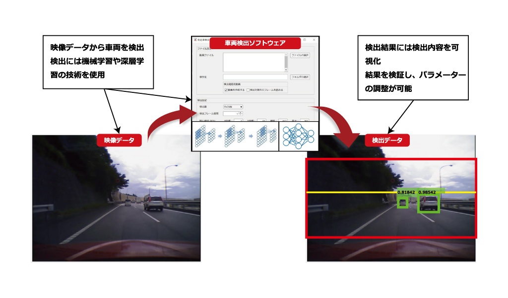 機械学習を用いた車両検出ソフトウェアの開発