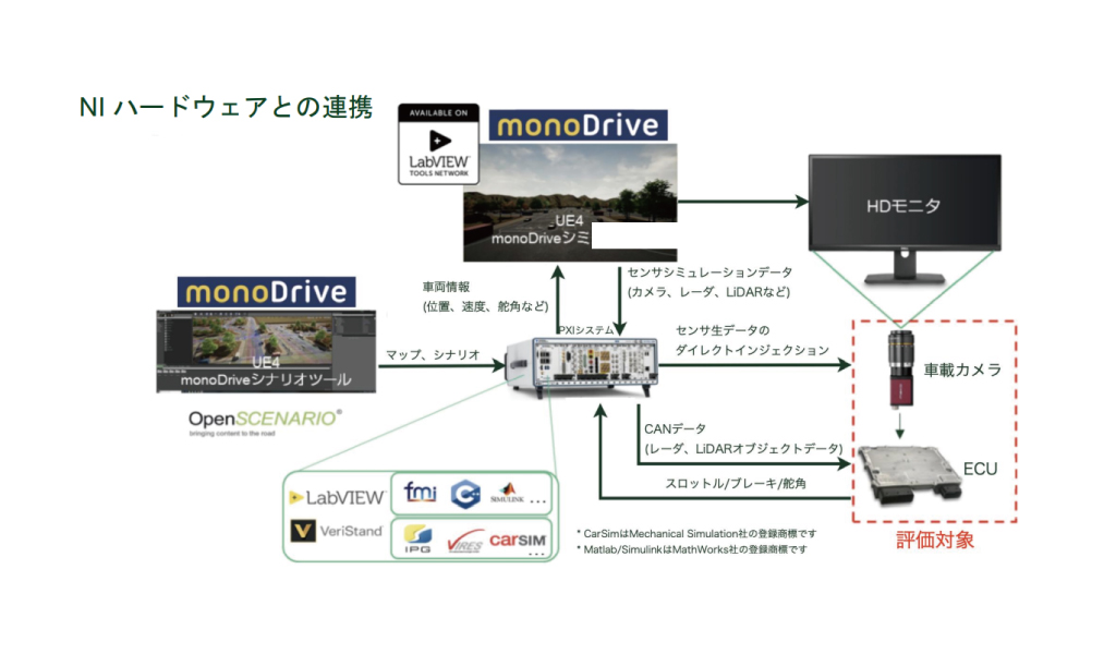 ADAS HIL テストシステム環境の構築