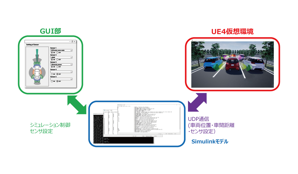 簡易ADAS シミュレータ開発