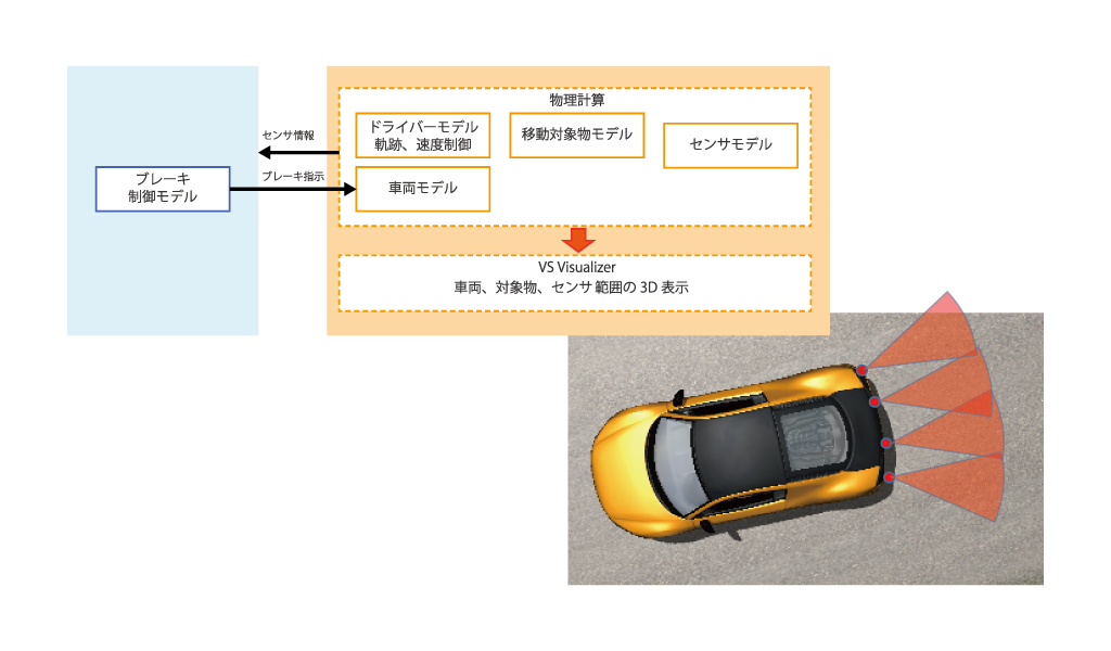 センサ付き後退車両モデル構築