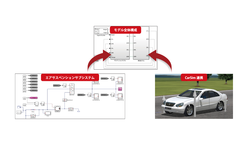 エアサスペンションのシミュレーションモデル