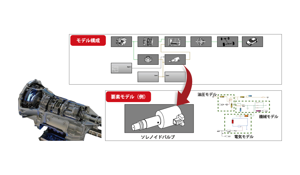 オートマティックトランスミッションのシミュレーションモデル