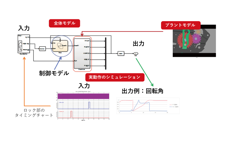 機構のモデル化