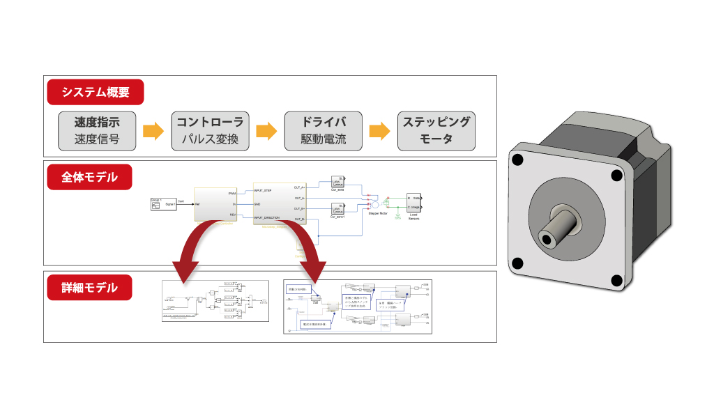 ステッピングモータのシミュレーションモデル